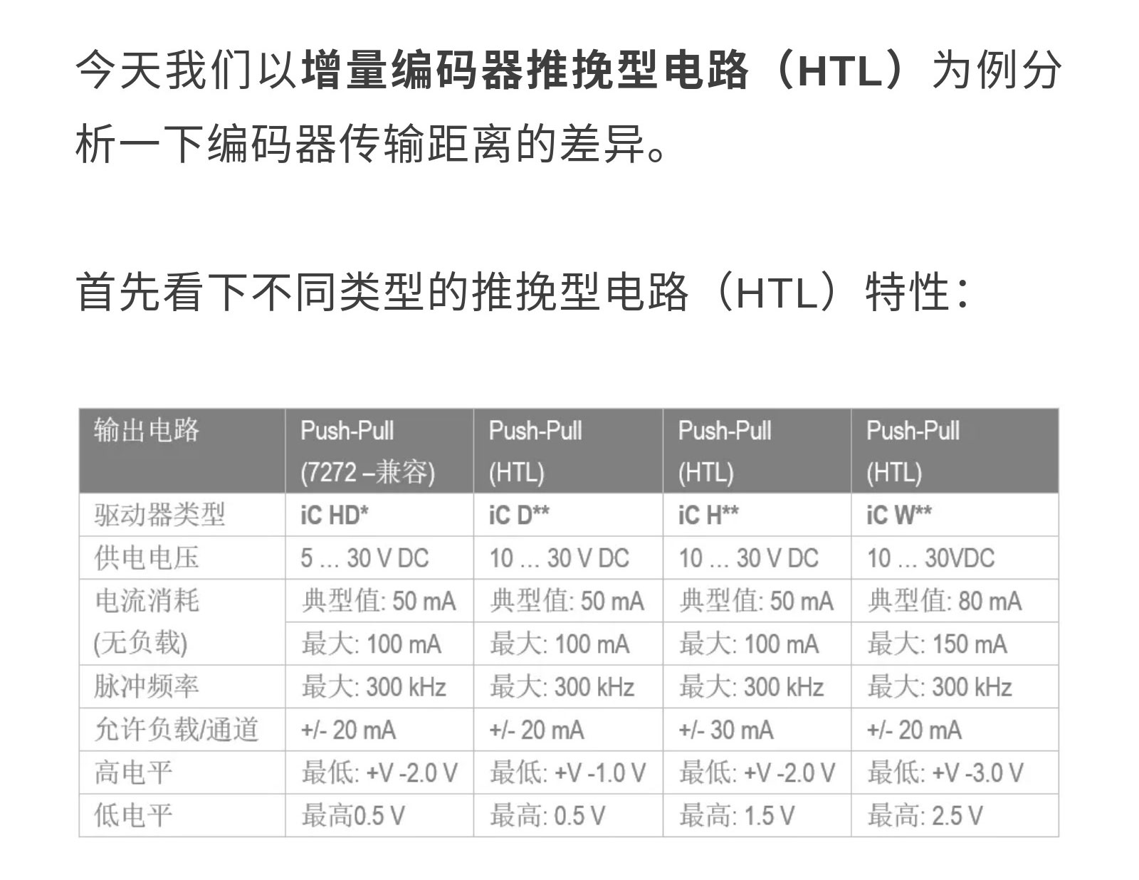 幹貨丨是什(shén)麽影(yǐng)響了(le)編碼器的(de)通(tōng)訊距離？_03.jpg