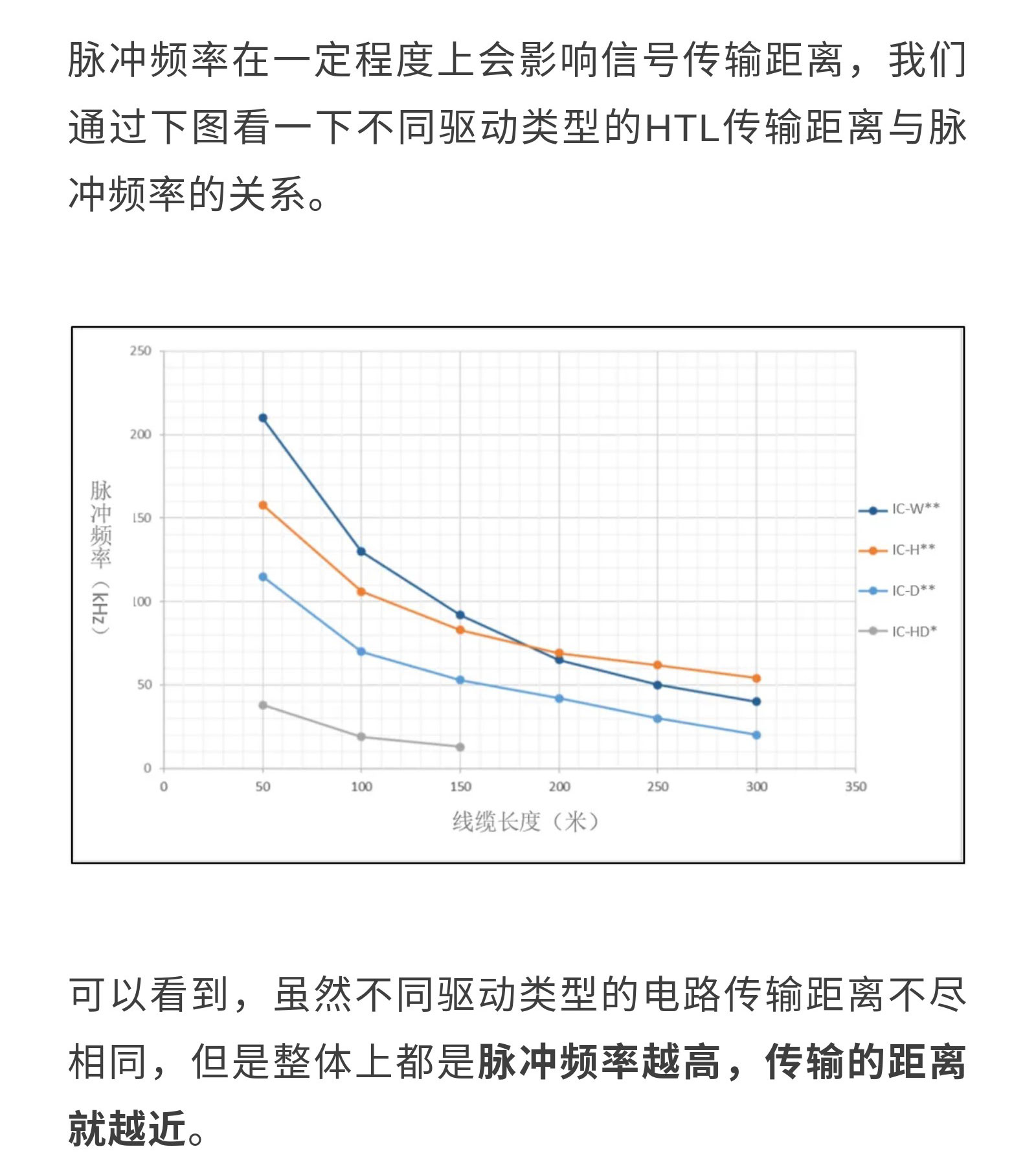 幹貨丨是什(shén)麽影(yǐng)響了(le)編碼器的(de)通(tōng)訊距離？_07.jpg