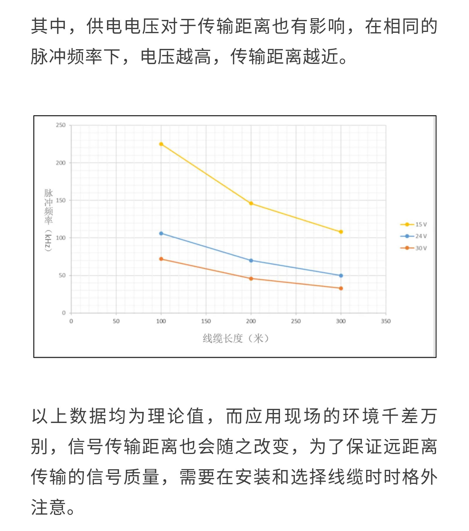 幹貨丨是什(shén)麽影(yǐng)響了(le)編碼器的(de)通(tōng)訊距離？_09.jpg